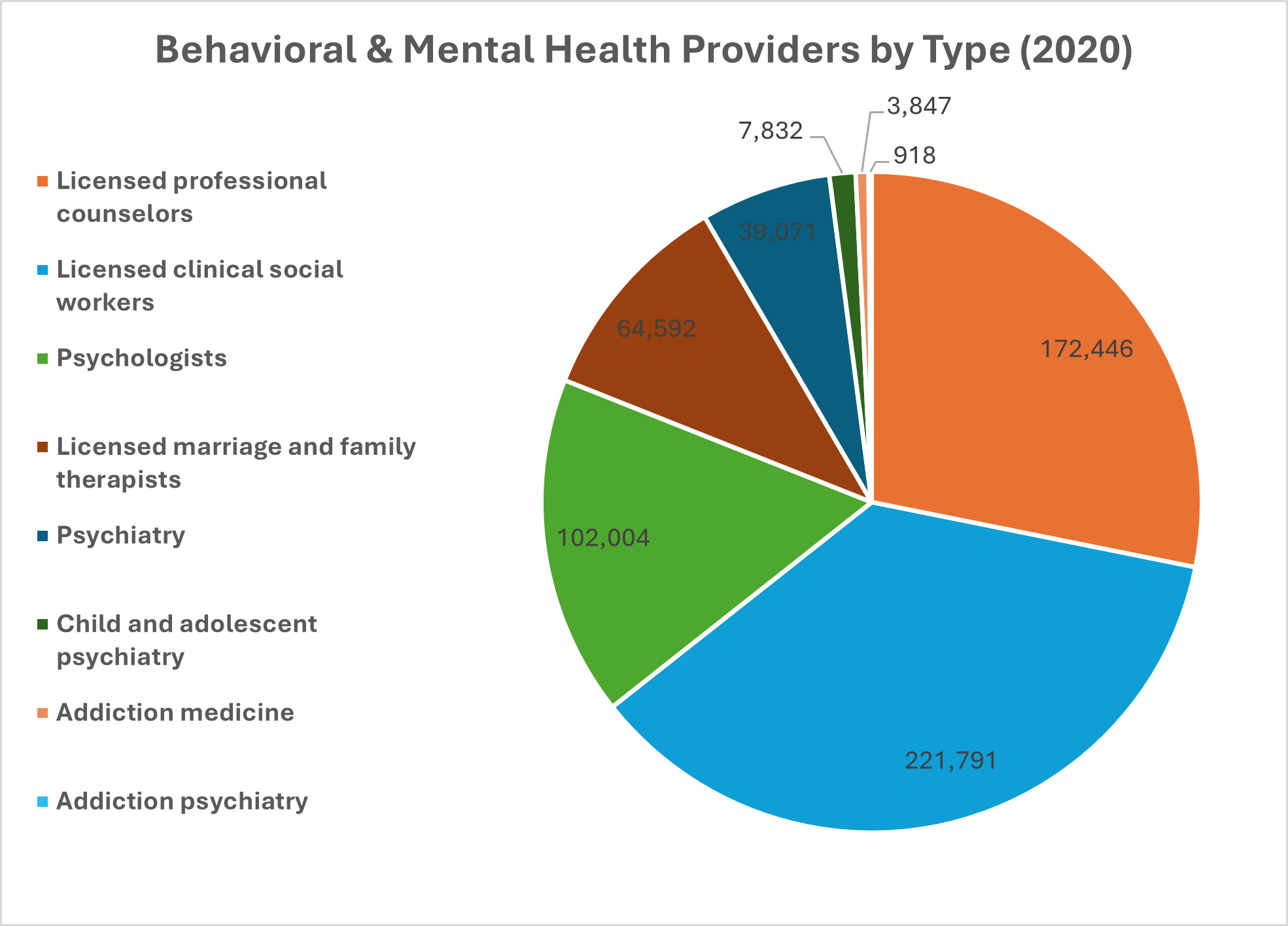Counseling Services Online
